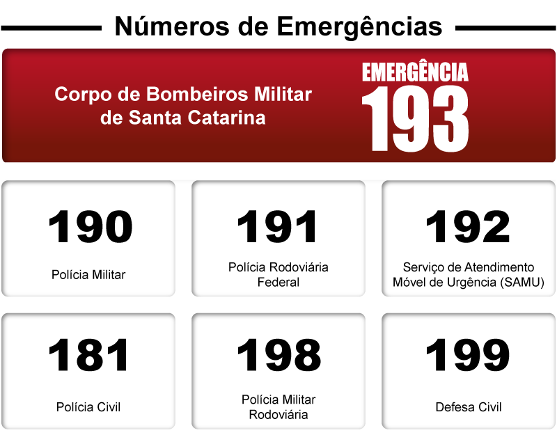 Números de Emergência